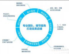 阿里巴巴的買家保障是什么？都有哪些保障？