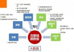 產(chǎn)品布局對(duì)阿里運(yùn)營(yíng)的重要性